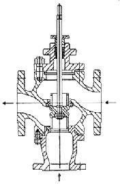 利沃夫zm bq,ax 氣動(dòng)三通合流,分流調(diào)節(jié)閥,利沃夫zm bq,ax 氣動(dòng)三通合流,分流調(diào)節(jié)閥生產(chǎn)廠家,利沃夫zm bq,ax 氣動(dòng)三通合流,分流調(diào)節(jié)閥價(jià)格