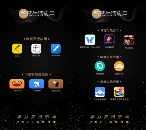 華為應(yīng)用市場2020年度榜單發(fā)布 全場景智慧生活體驗(yàn)持續(xù)深化