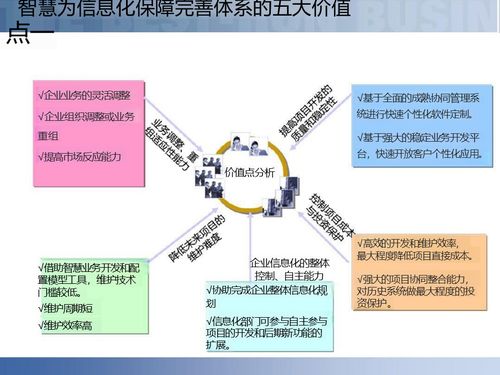 供應(yīng)鏈數(shù)字化 智慧工廠與智能制造供應(yīng)鏈解決方案深度解讀