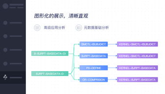 億信元數(shù)據(jù)管理系統(tǒng)EspowerMeta 企業(yè)數(shù)據(jù)治理的核心引擎